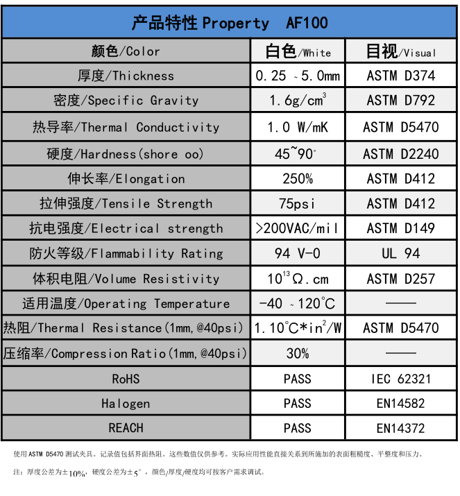 AF100無(wú)硅導(dǎo)熱墊片參數(shù)