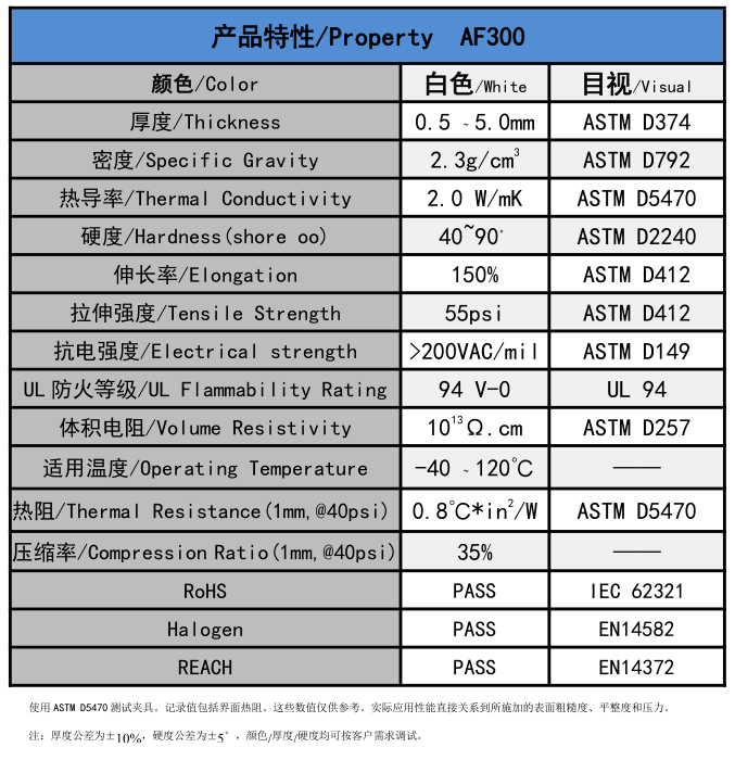 AF300無硅導(dǎo)熱墊片參數(shù)