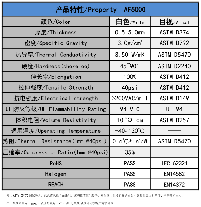 AF500G無(wú)硅導(dǎo)熱墊片參數(shù)