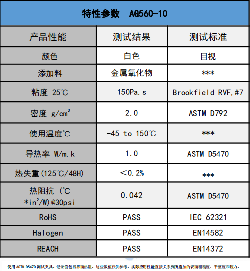 AG560-10無硅導(dǎo)熱膏參數(shù)