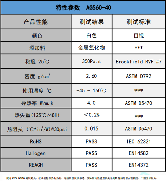 AG560-40無硅導(dǎo)熱膏參數(shù)