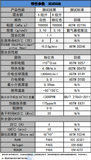 SE400AB導熱凝膠參數(shù)