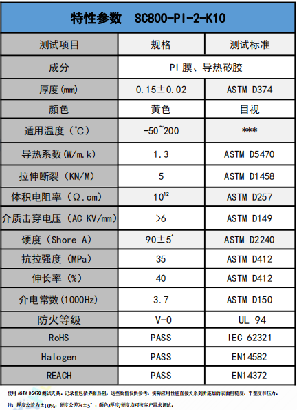 SC800-PI-2-K10導(dǎo)熱絕緣材料參數(shù)