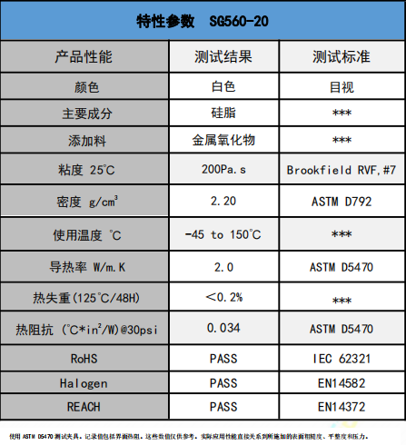 SG560-20導(dǎo)熱硅脂參數(shù)