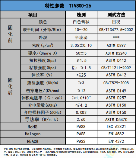 TIV800-26導(dǎo)熱膠參數(shù)