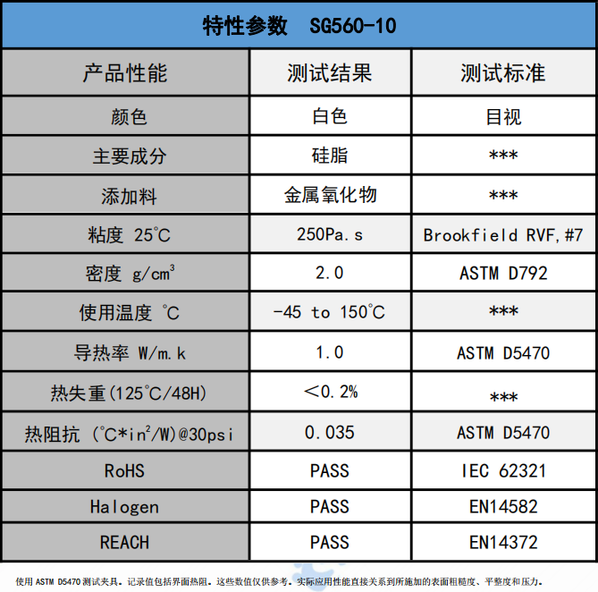 SG560-10散熱硅脂參數(shù)