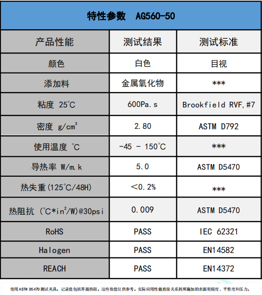 AG560-50無(wú)硅導(dǎo)熱膏參數(shù)