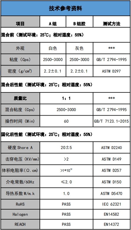 US-5201-10導(dǎo)熱灌封膠參數(shù).png