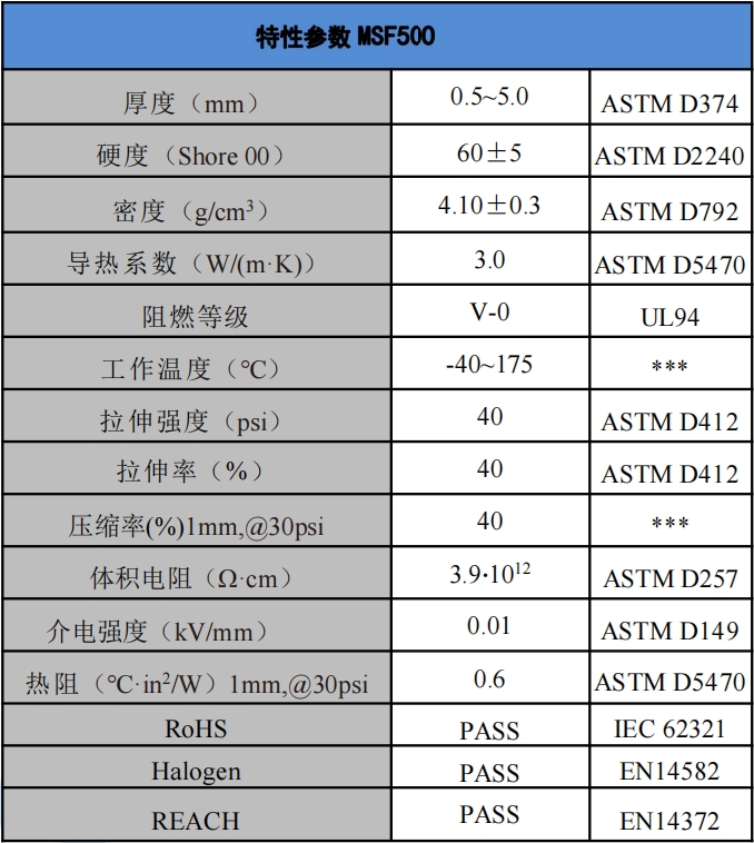 MSF500導熱吸波材料參數(shù).png