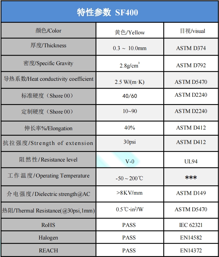 SF400導(dǎo)熱硅膠墊片參數(shù).png